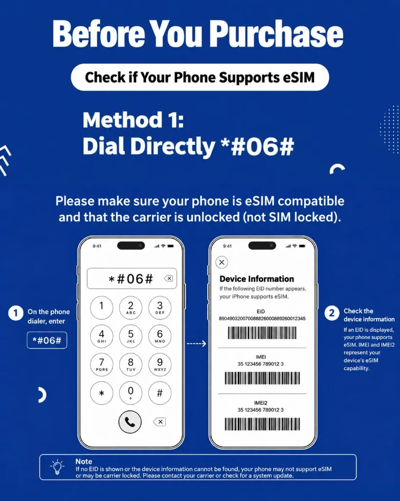 United Kingdom Total-data eSIM | EE / Three / O2 image 2