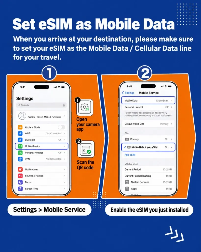 United Kingdom Total-data eSIM | EE / Three / O2 image 10